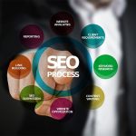 Remember these Tips when Choosing an SEO Agency in HK