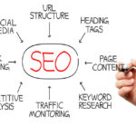 How To Get The Most Visible Site On The Web With Sökmotoroptimering (Search Engine Optimization)